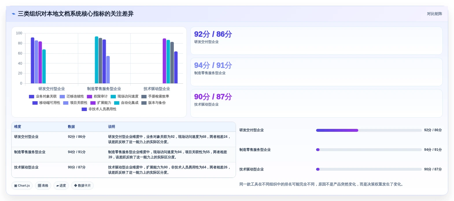 2026年效率之选:6大本地文档系统工具深度对比