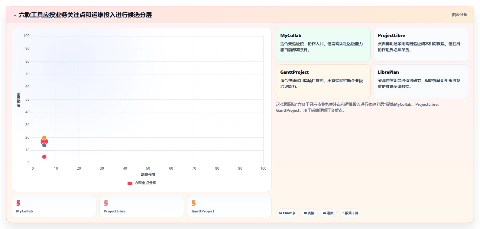 2026年效率之选:6款顶级java开源项目管理系统工具对比