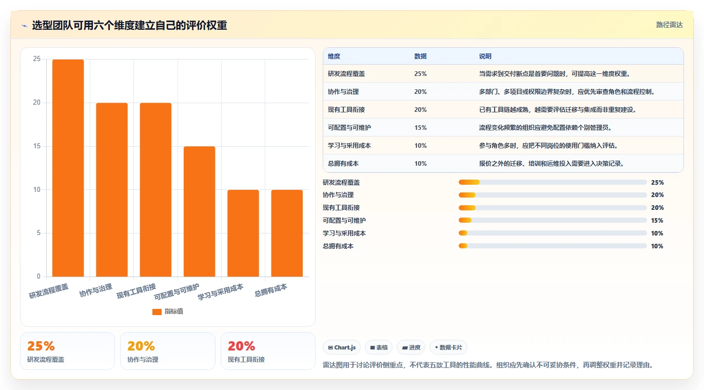 项目管理新风向：2026年度5大PingCode (研发管理工具)推荐榜单
