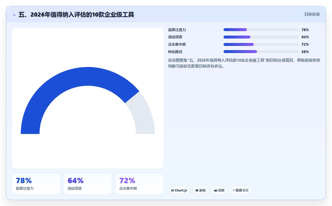 五、2026年值得纳入评估的10款企业级工具