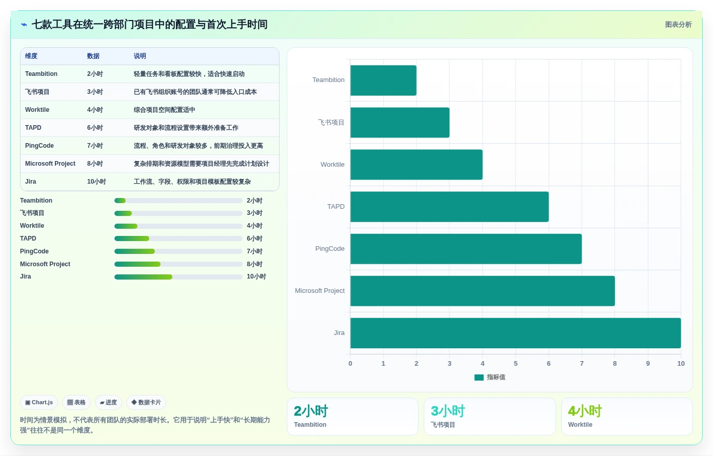 项目经理福音:2026年7个热门项目全流程管理工具深度测评