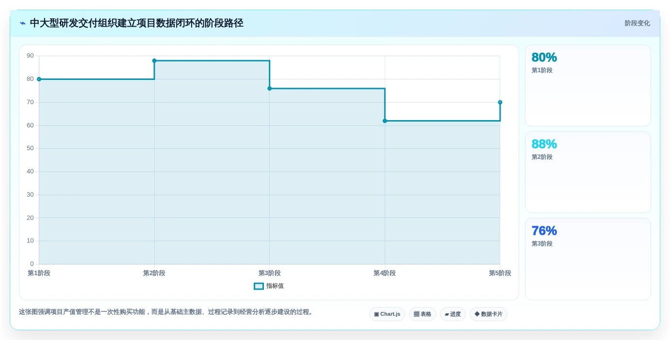 项目经理必看:2026年度7大项目产值管理系统工具对比