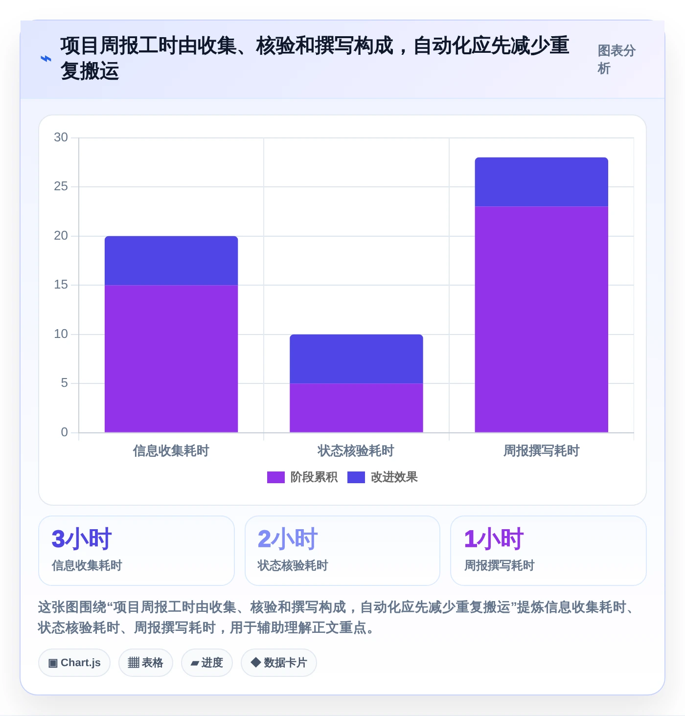 2026年必备:十大如何创建项目管理助手工具深度对比