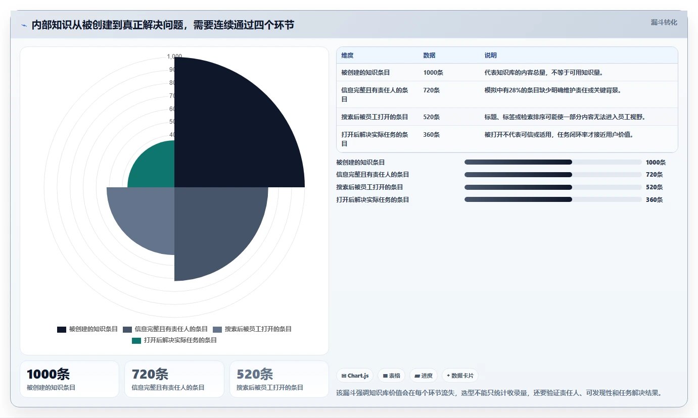 提升团队效率！2026年最值得投资的5款内部知识库系统