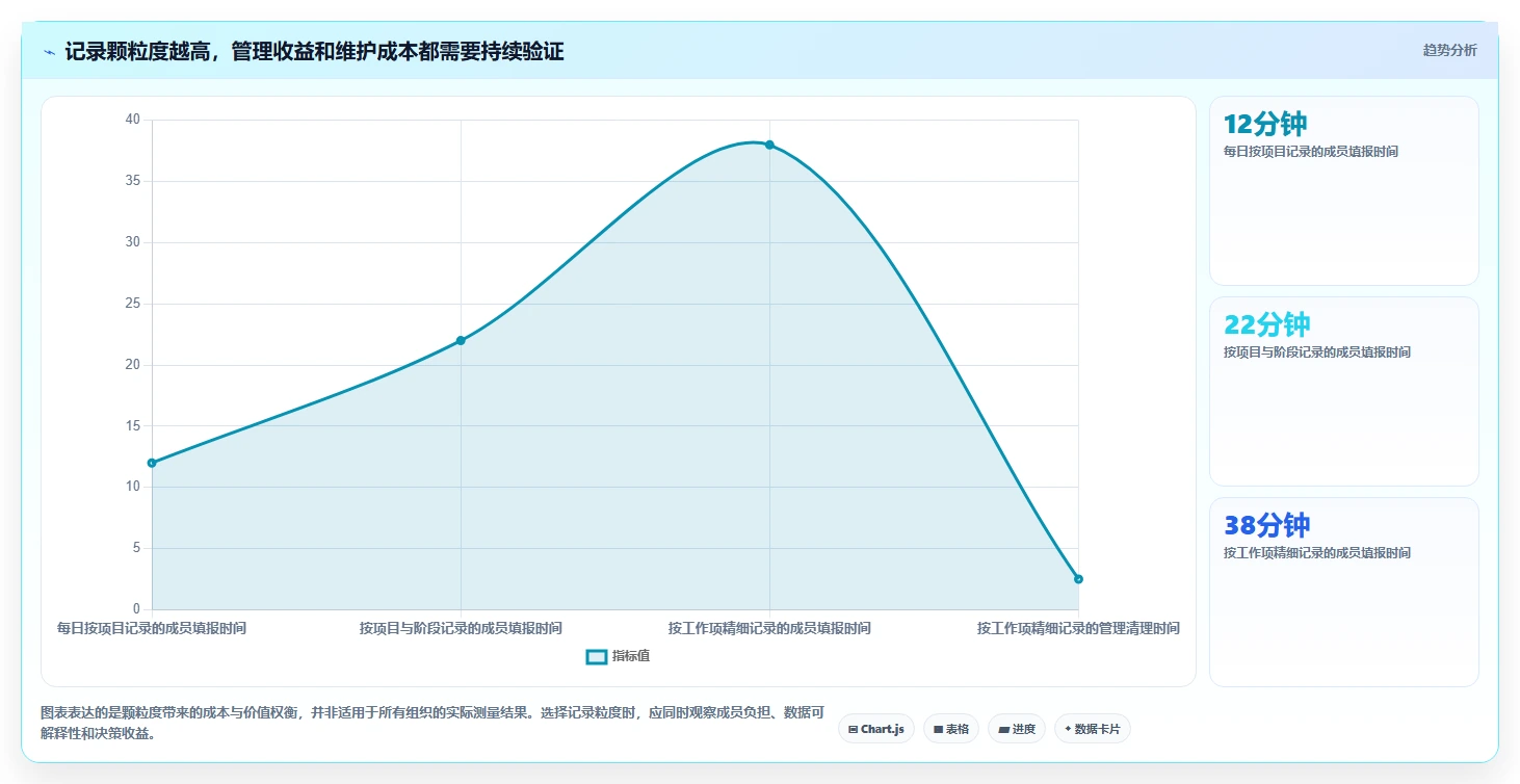 项目经理必看：2026年最受欢迎的5大好用的工时管理系统