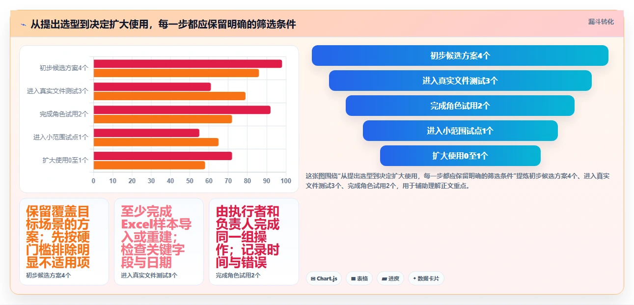 如何选择最适合你的excel编写项目计划工具?2026年最新选型指南