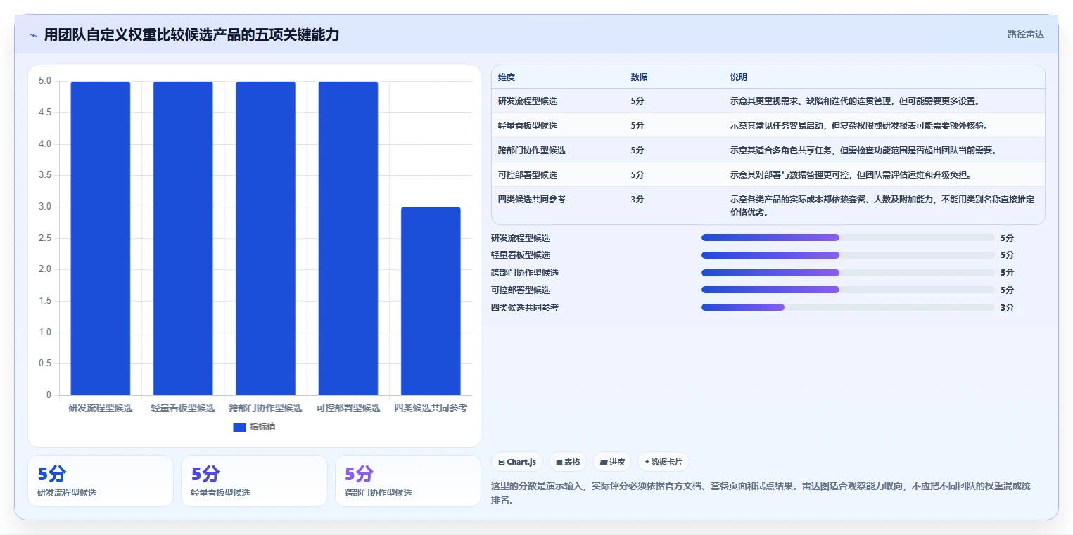 初创企业适用 Jira 替代软件选哪款合适？2026年选型指南