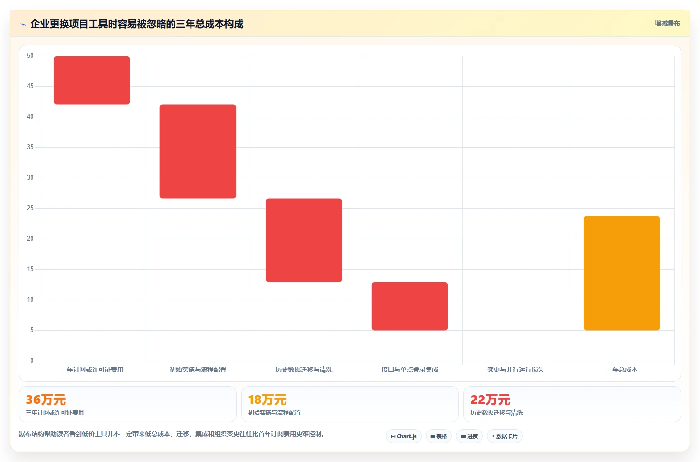 选对工具事半功倍:2026年最受欢迎的7款在线项目工具推荐