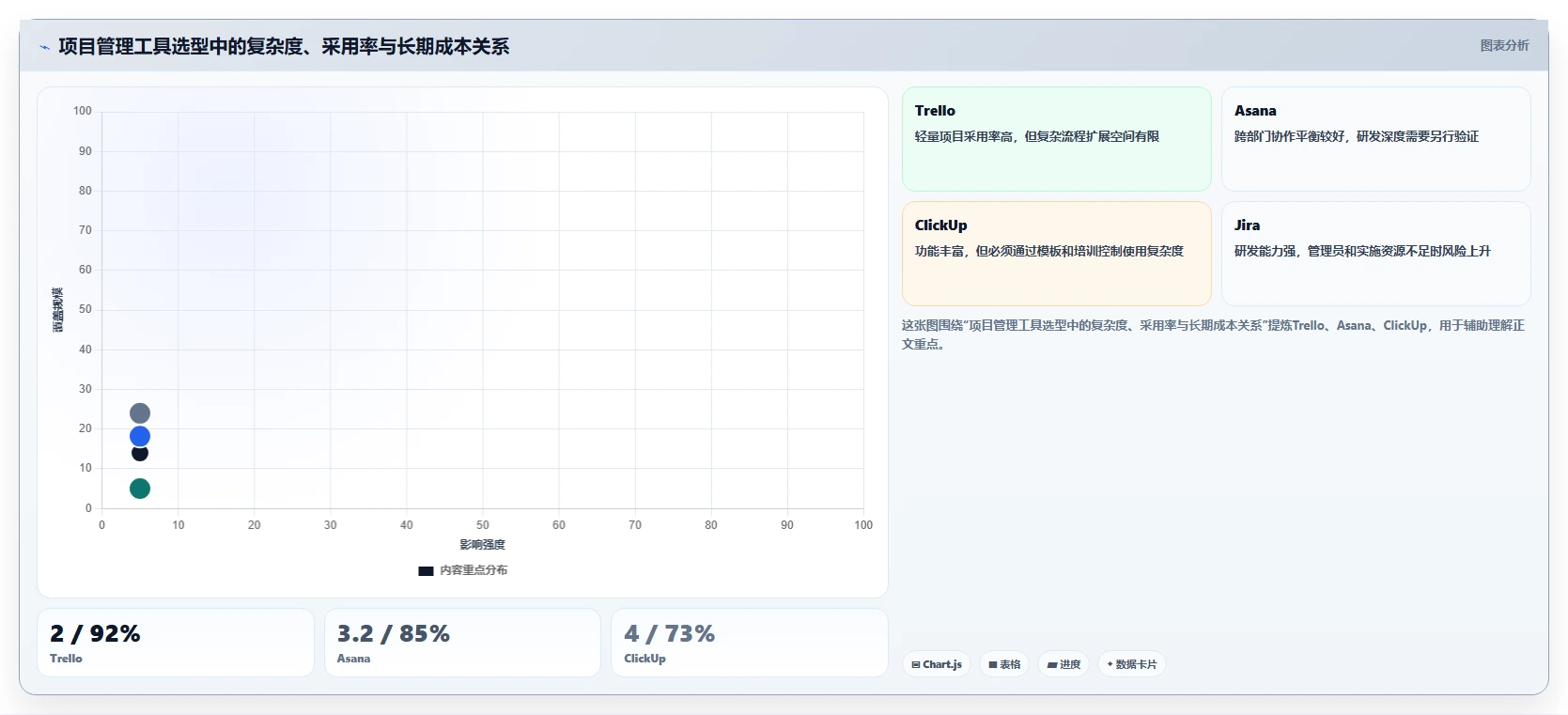 如何选择最适合你的项目管理专用软件?2026年8大热门工具对比
