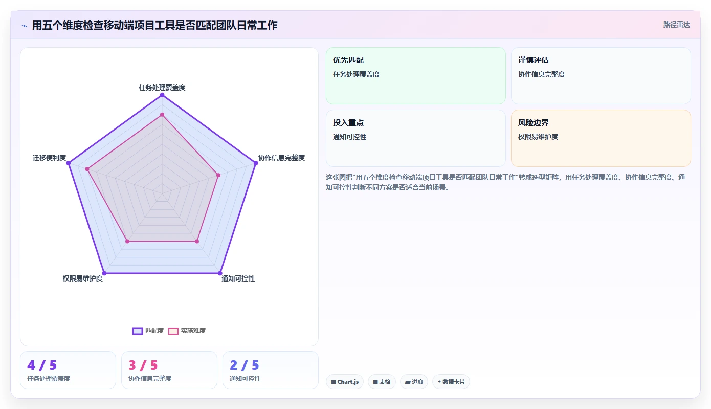 选对工具事半功倍：2026年8大移动端项目管理软件深度对比