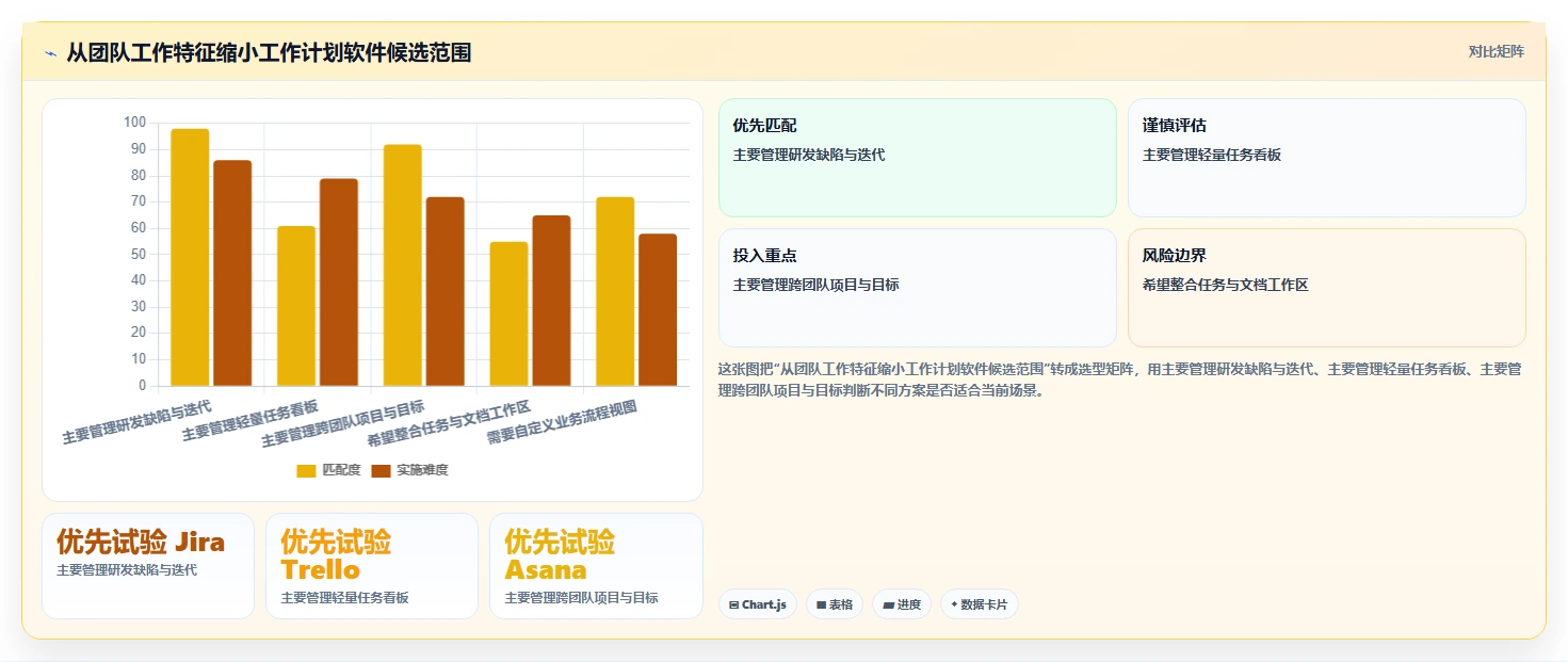 项目管理新趋势：2026年最受欢迎的5大工作计划软件
