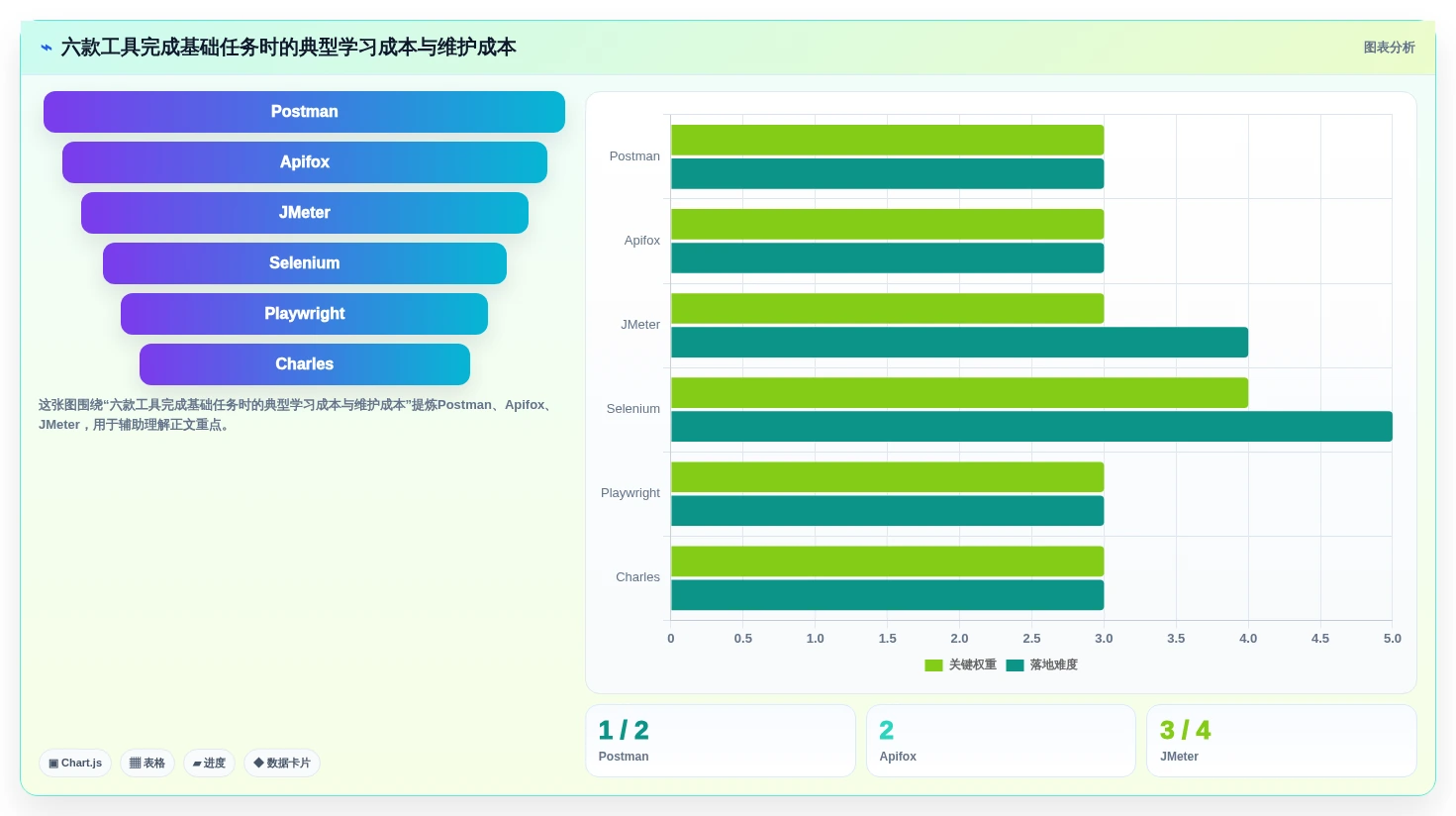 2026年效率大提升:6款698测试软件工具深度对比