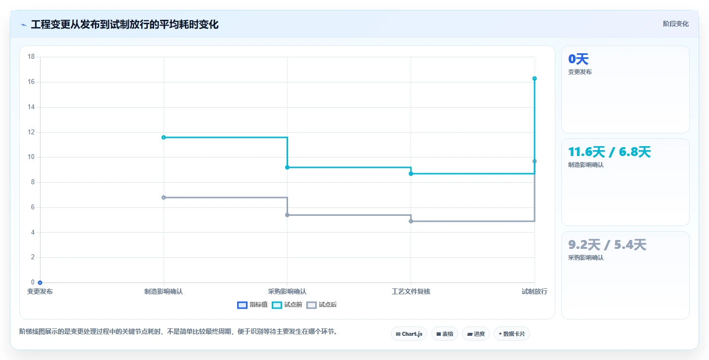2026能对接PLM的项目管理工具推荐:解决研发与制造协同难题