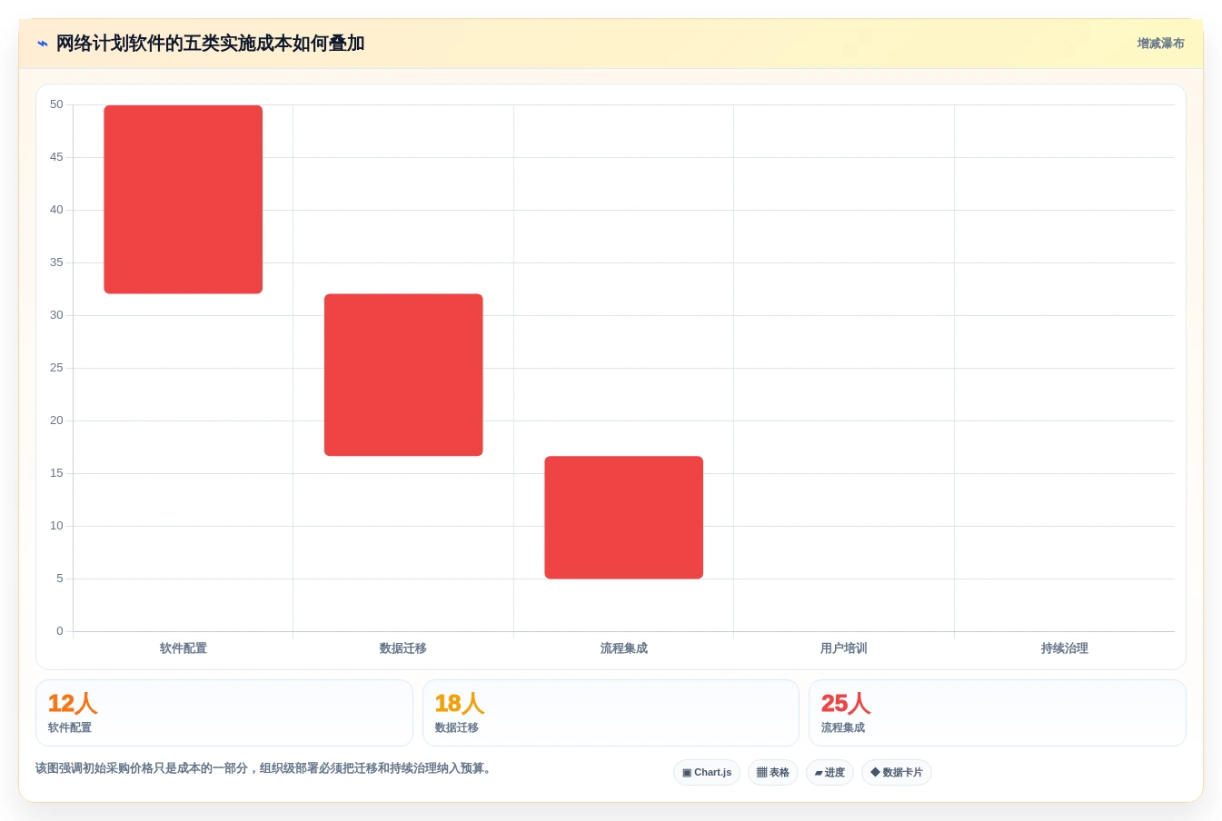 提升项目效率:2026年度5款热门网络计划图软件推荐