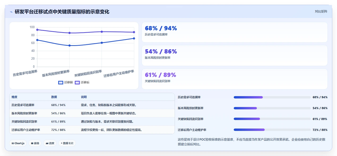 项目经理必读:2026年最值得关注的7款如何开发一个在线项目管理平台工具推荐