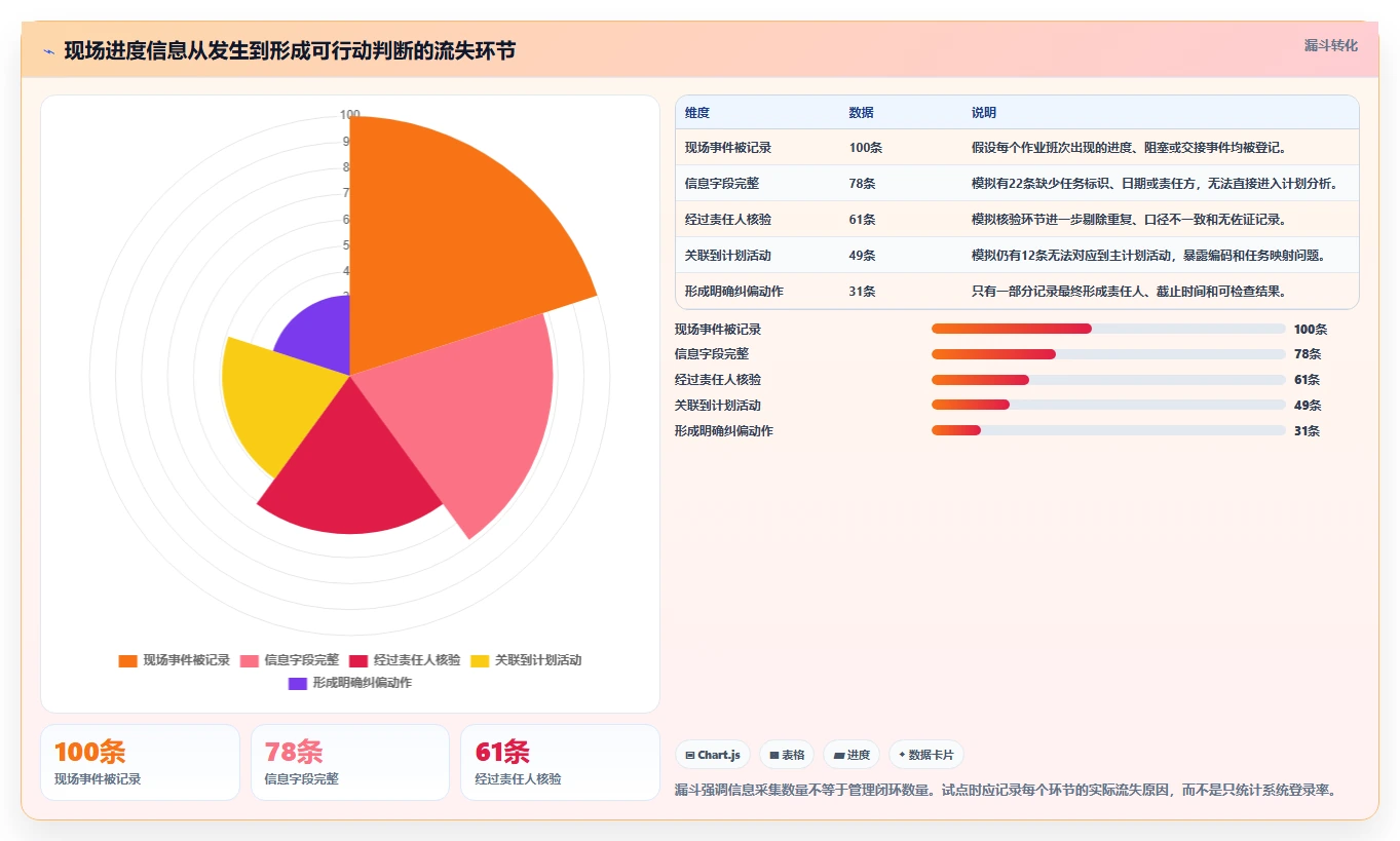 2026年最佳供施进度计划工具对比：8款热门选择全面评测