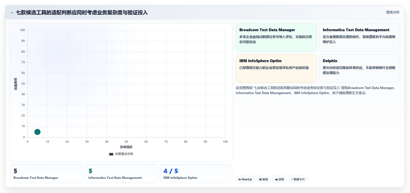 提升效率必备：2026年度7大朗德测试数据管理工具推荐
