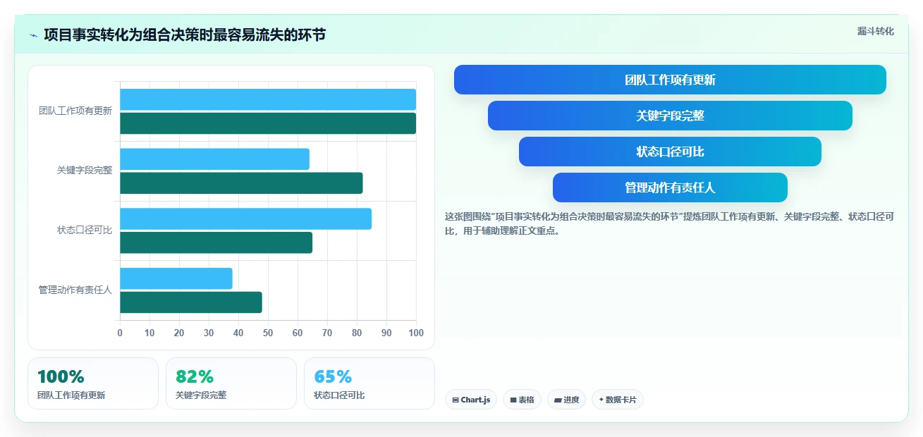 效率提升必备:2026年最受欢迎的5款pmo管理系统推荐