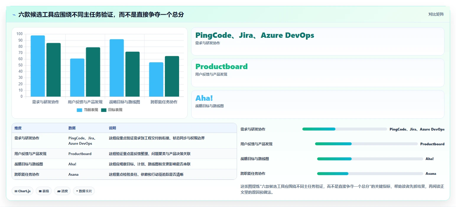 2026产品管理系统选型指南:从需求到上线,这6款全流程工具必看