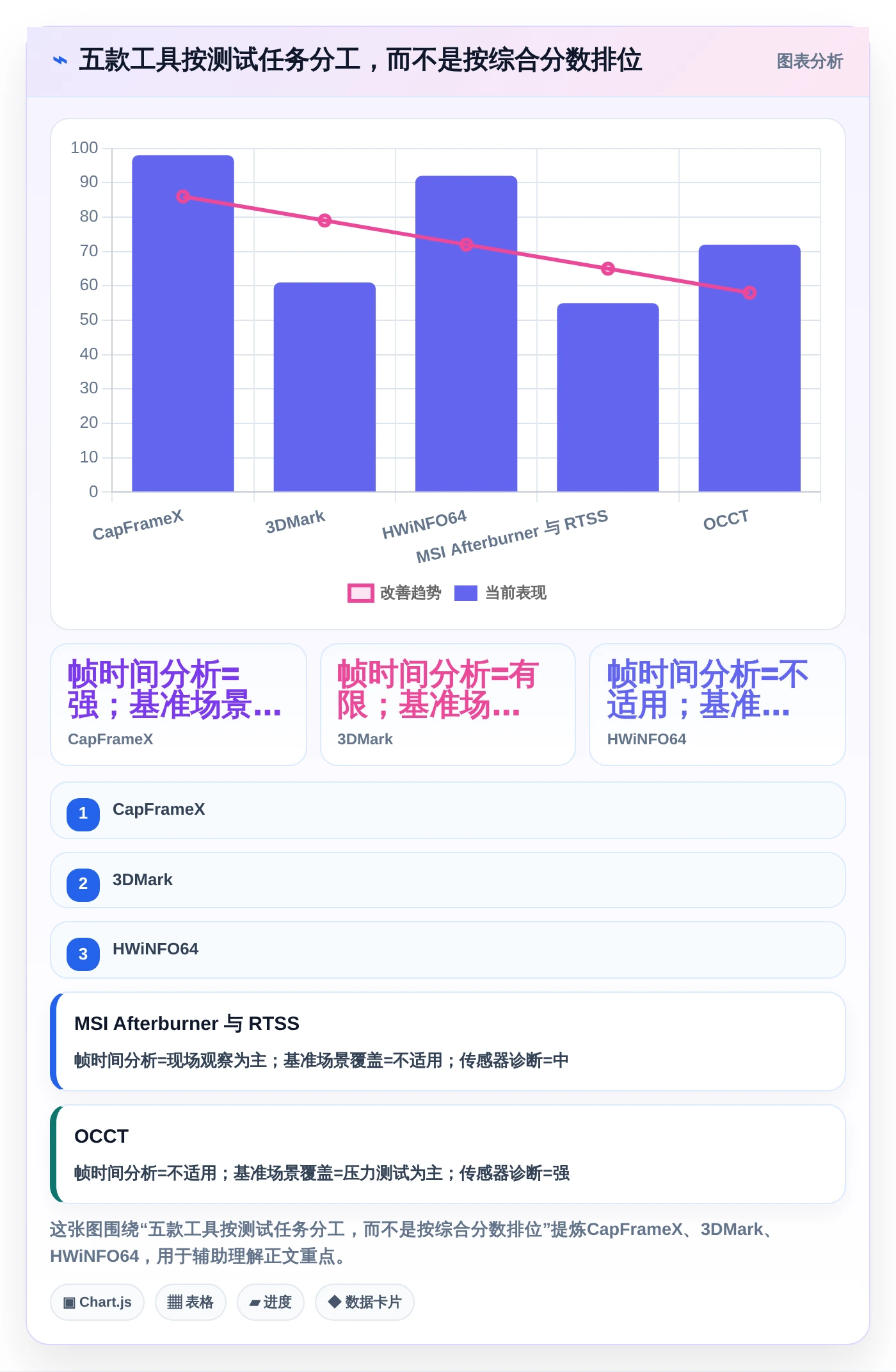 电脑游戏性能测试软件选购指南：2026年最值得投资的5款工具