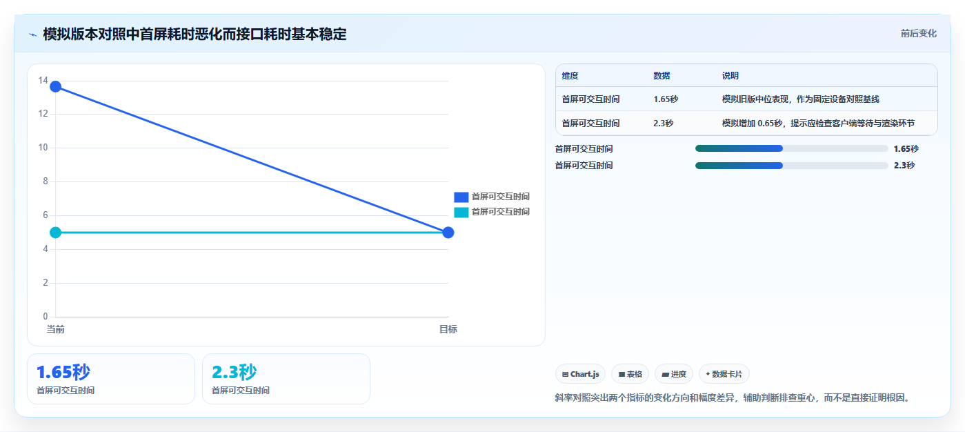 app性能测试工具大比拼:2026年值得关注的8大利器