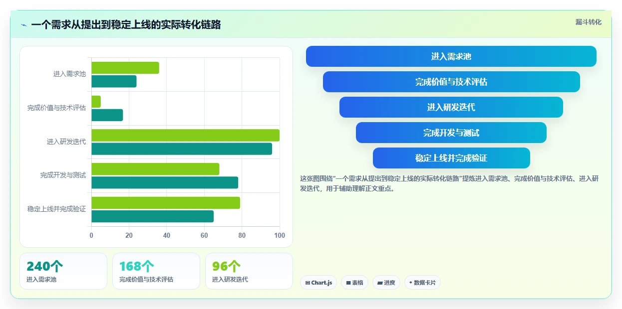 研发管理新趋势:2026年值得关注的7款开发集成平台工具盘点