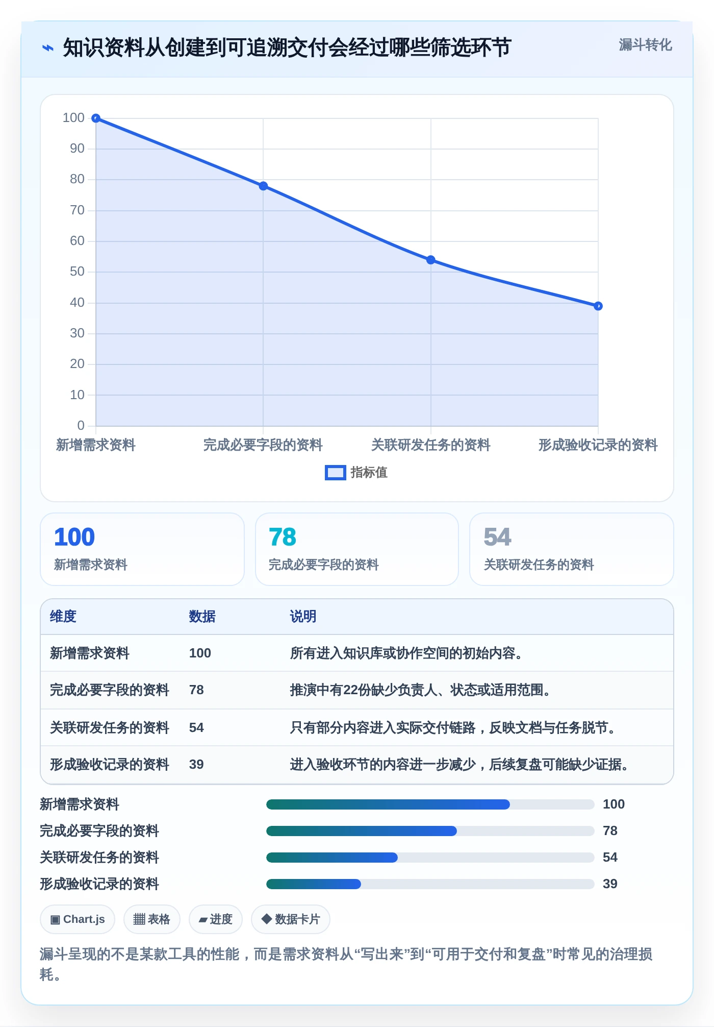 企业效率提升：7款热门知识库需求工具推荐
