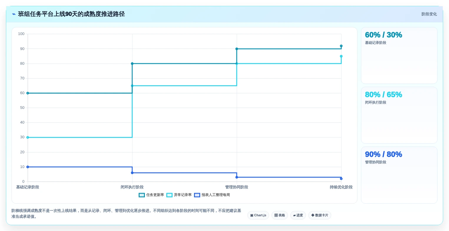 提升团队协作:2026年不可错过的7款顶级班组任务管理软件推荐