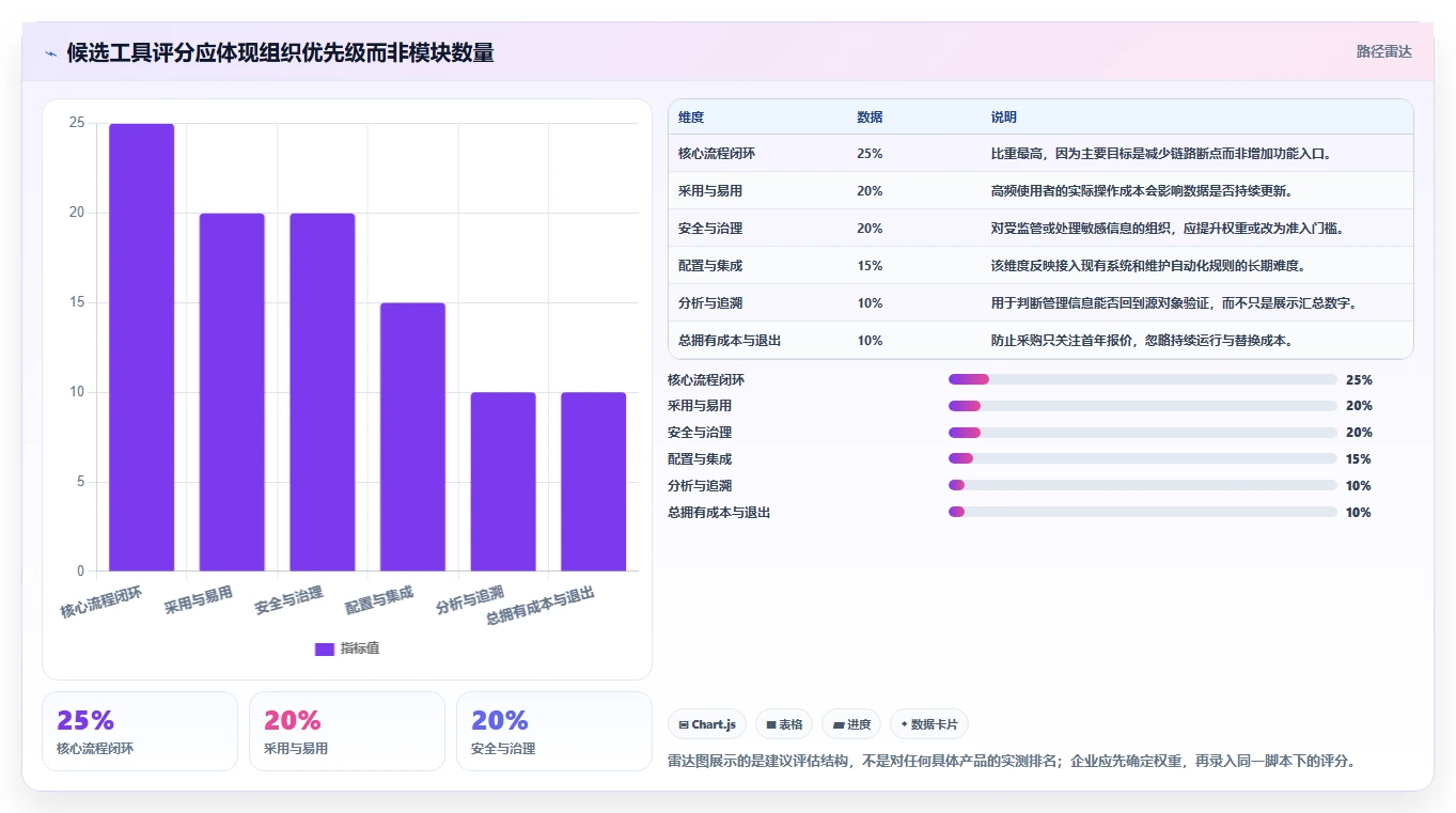 选对工具事半功倍:2026年集成化的项目管理软件选型指南