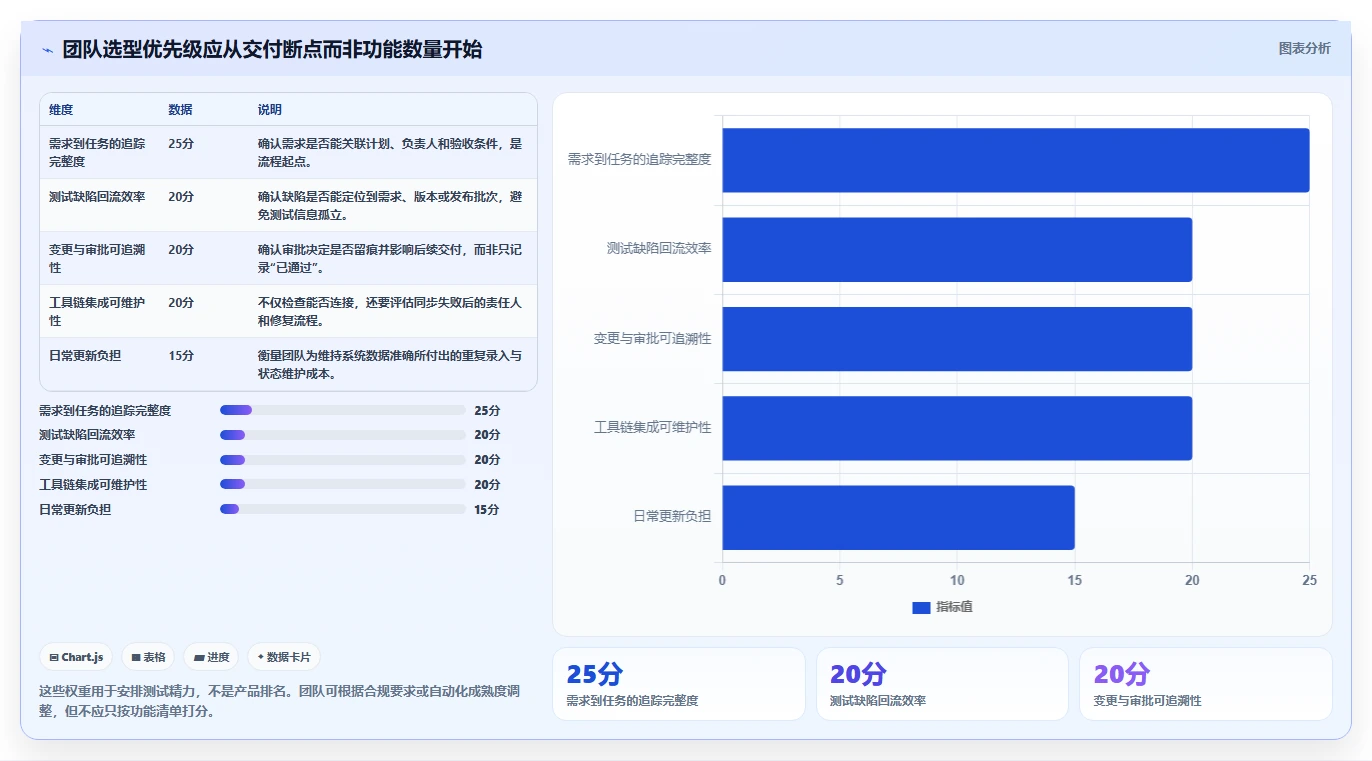 2026年DevOps一体化瀑布管理工具深度测评：哪款更适合团队