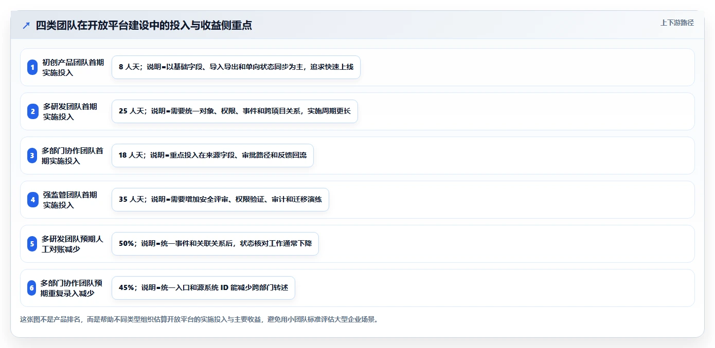 如何挑选有开放平台的需求管理系统?2026年深度测评与推荐