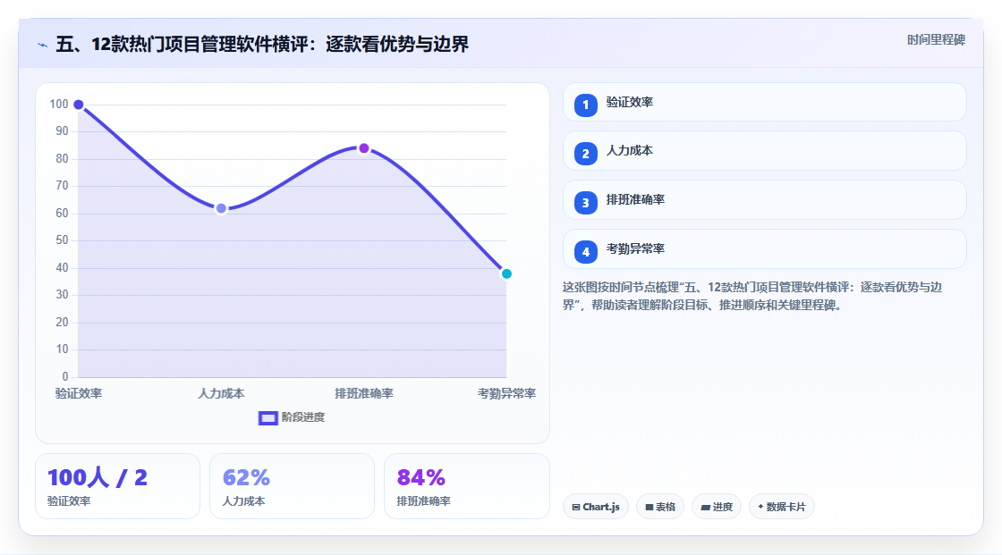 五、12款热门项目管理软件横评:逐款看优势与边界