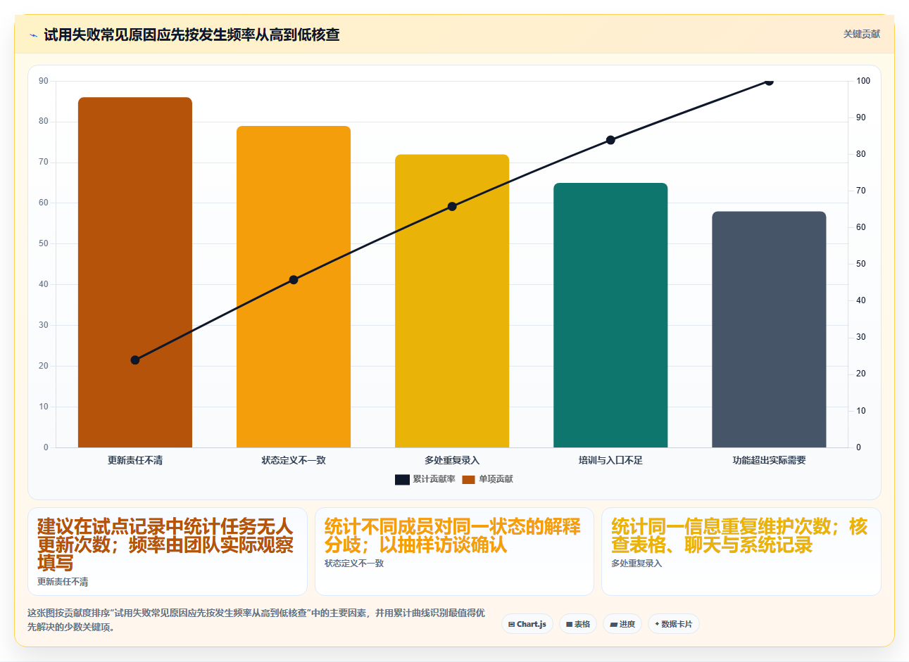 最新Excel做项目进度管理工具对比:2026年6大热门选择全面解析