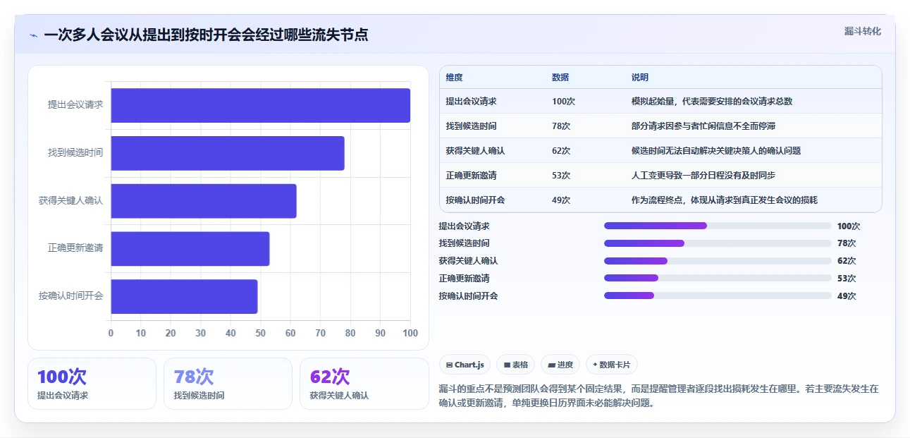 提升团队协作：2026年最受欢迎的5大日程规划工具盘点