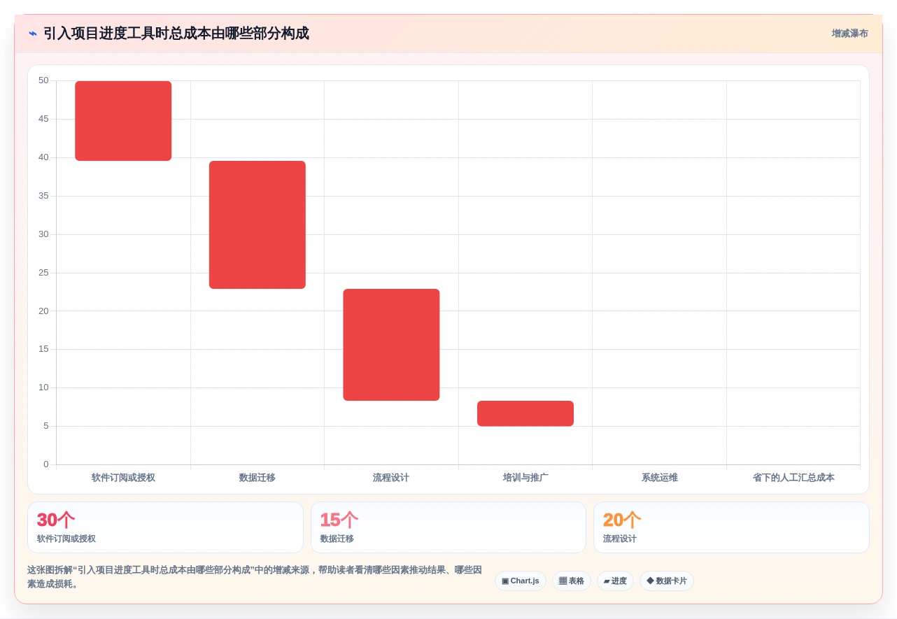 项目经理首选:2026年度6大工作项目进度管理表下载工具推荐