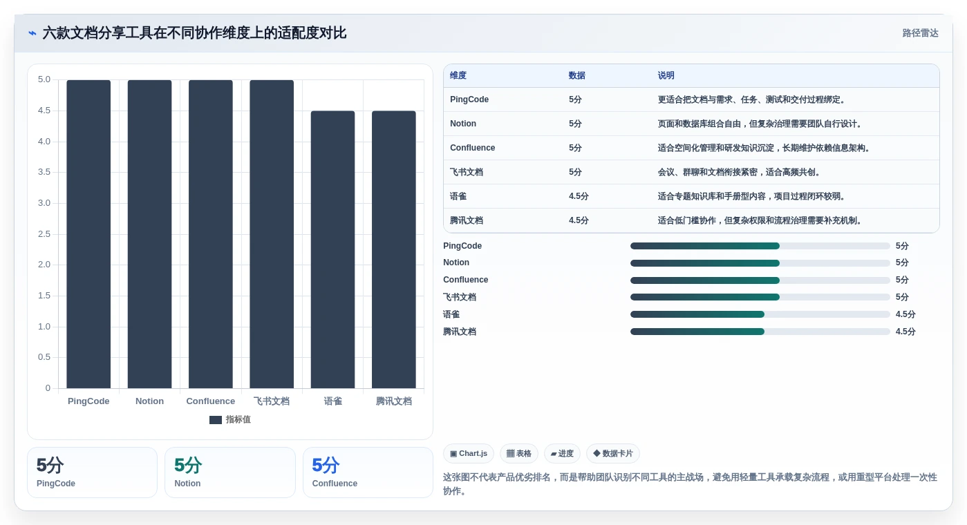 2026年文档分享系统大盘点：6款提升团队协作效率的顶级工具