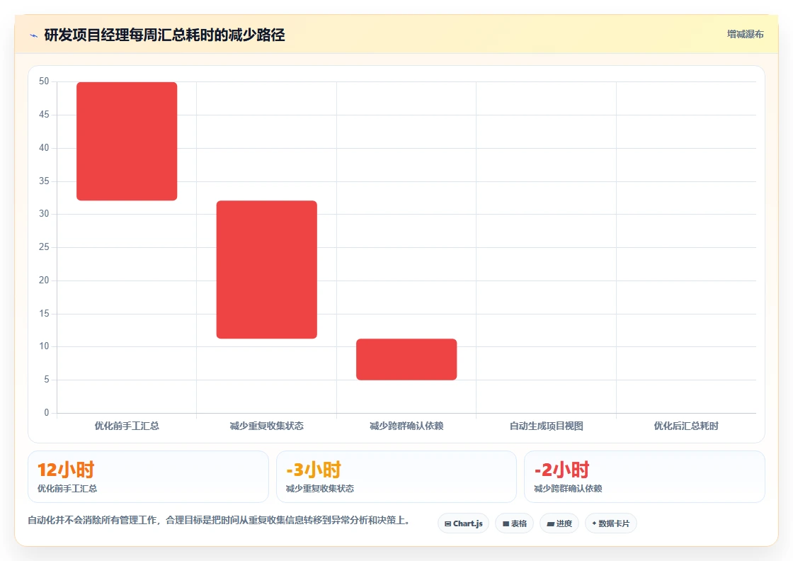 2026年项目管理效率提升指南:6款顶级项目进度管理软件全面对比