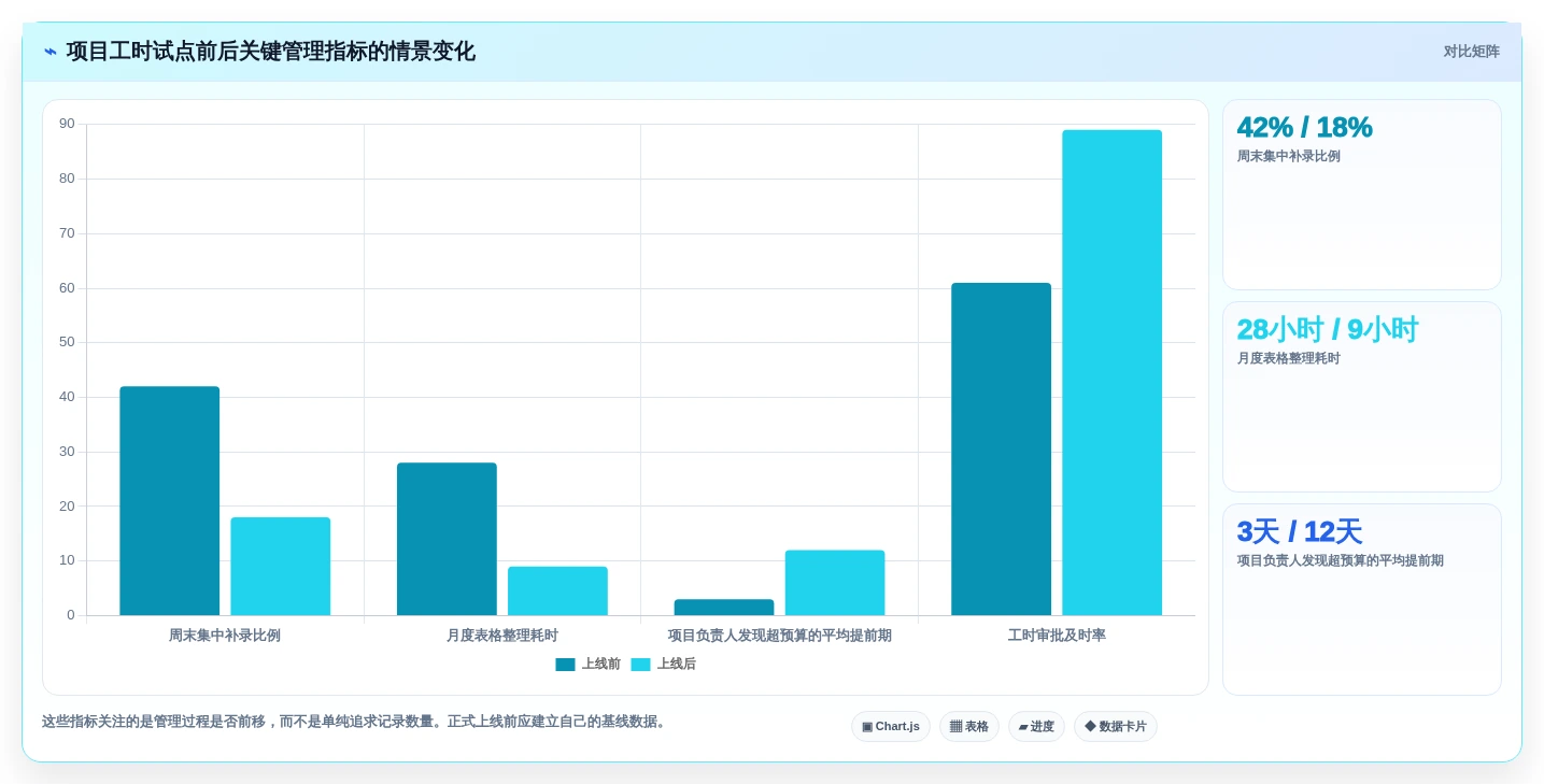 2026年效率之选:6款顶级计算工时的软件工具大盘点