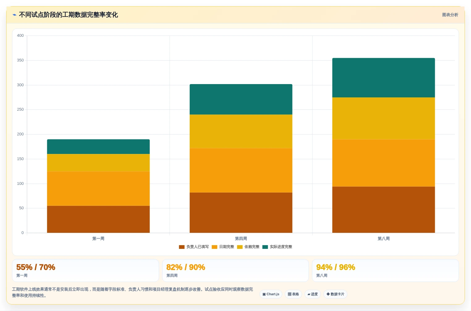 项目经理必读:2026年5款革新性工期编制软件推荐