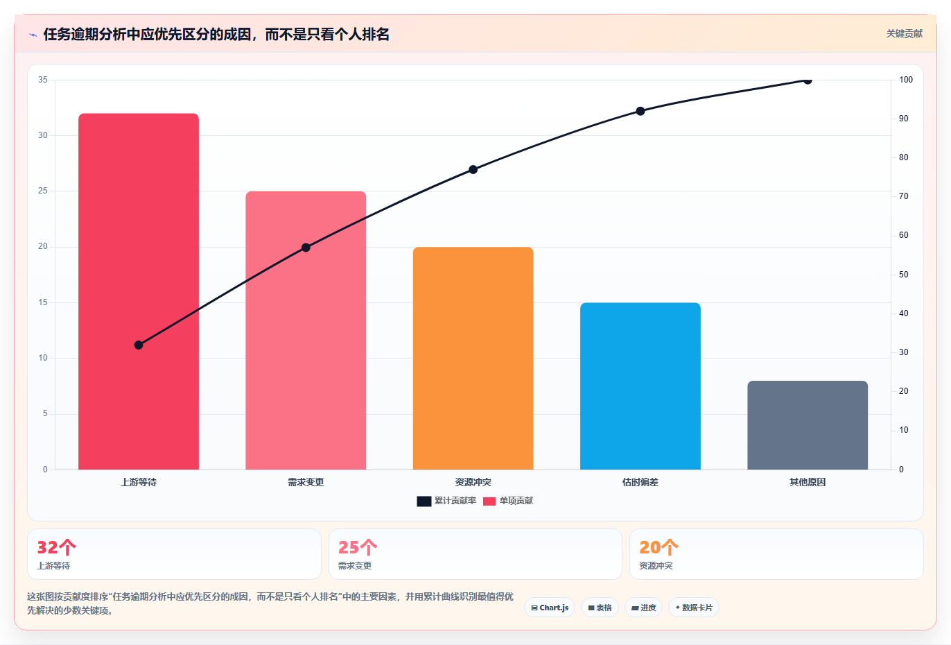 提升团队协作：2026年最受欢迎的7款电脑任务软件盘点