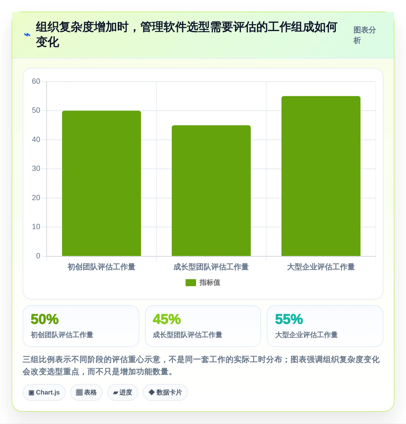 从初创到大企：2026年如何选择最适合的内部管理软件