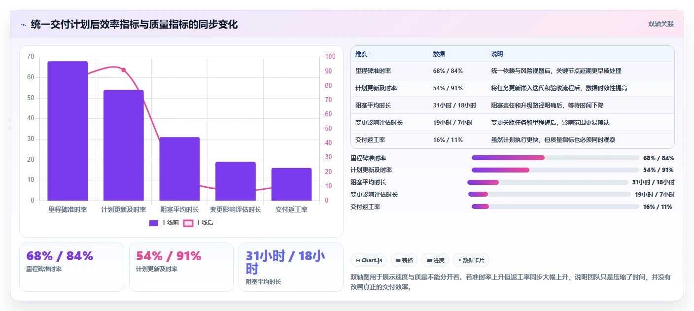 提升交付效率:2026年最热门的5大项目交付计划表格模板工具盘点
