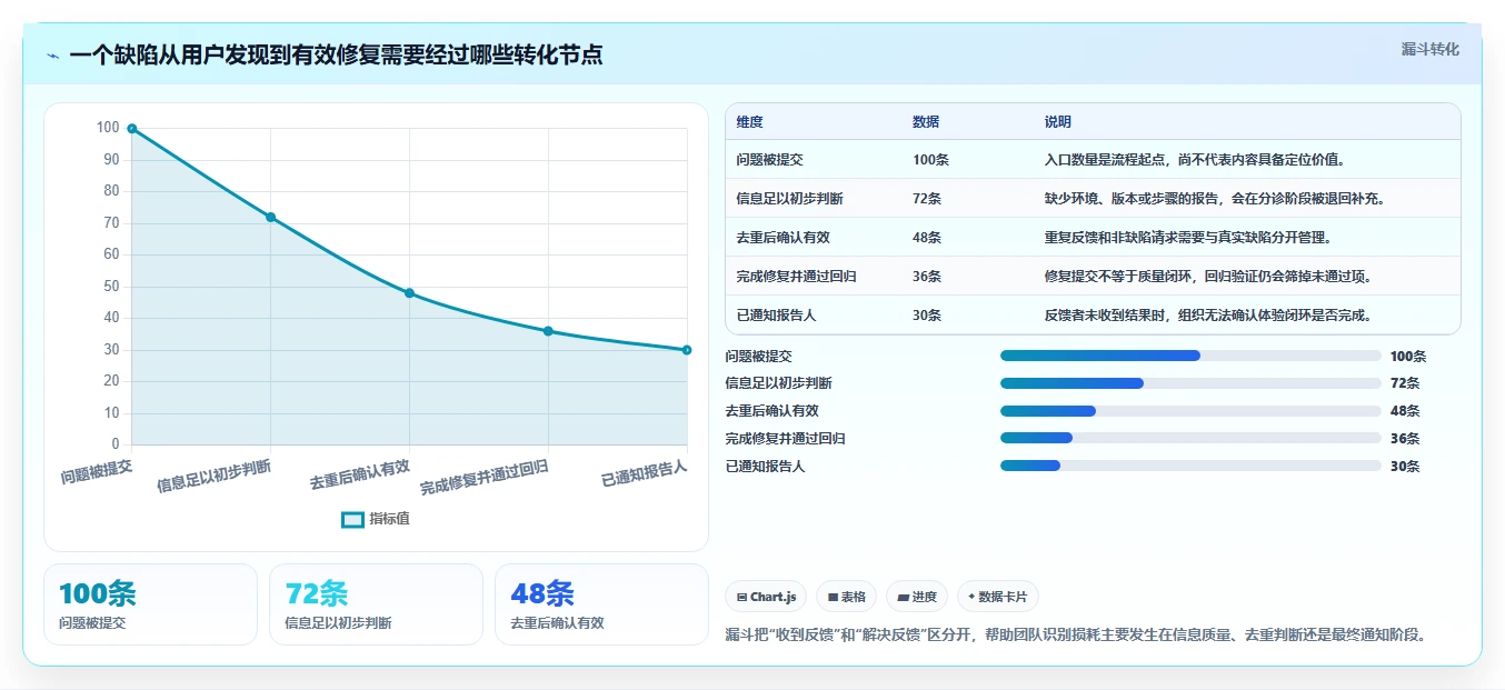 提升产品质量：2026年不可错过的5大bug反馈系统推荐