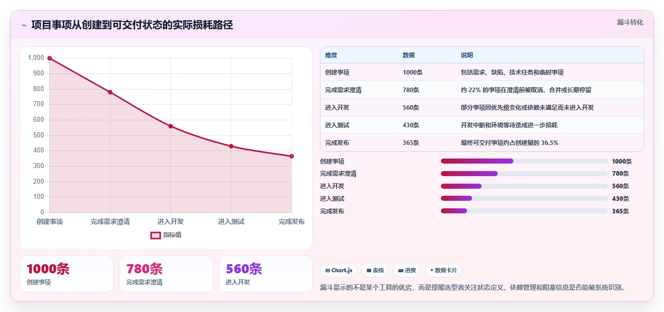 2026年Jira替代软件推荐哪款?五款主流工具测评与选型指南