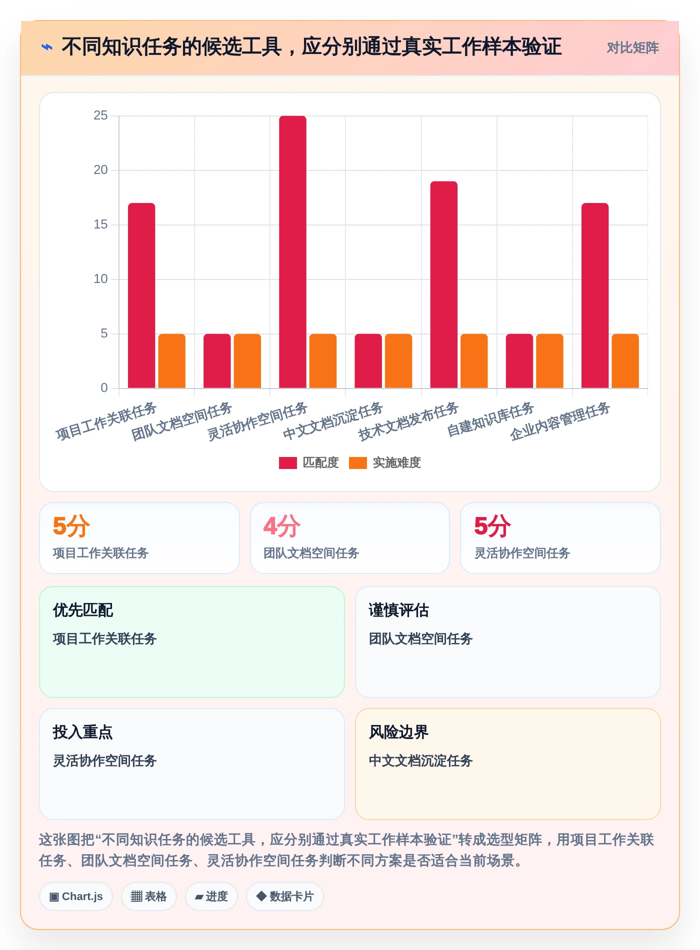 项目管理新趋势：2026年值得关注的7大知识架构软件推荐