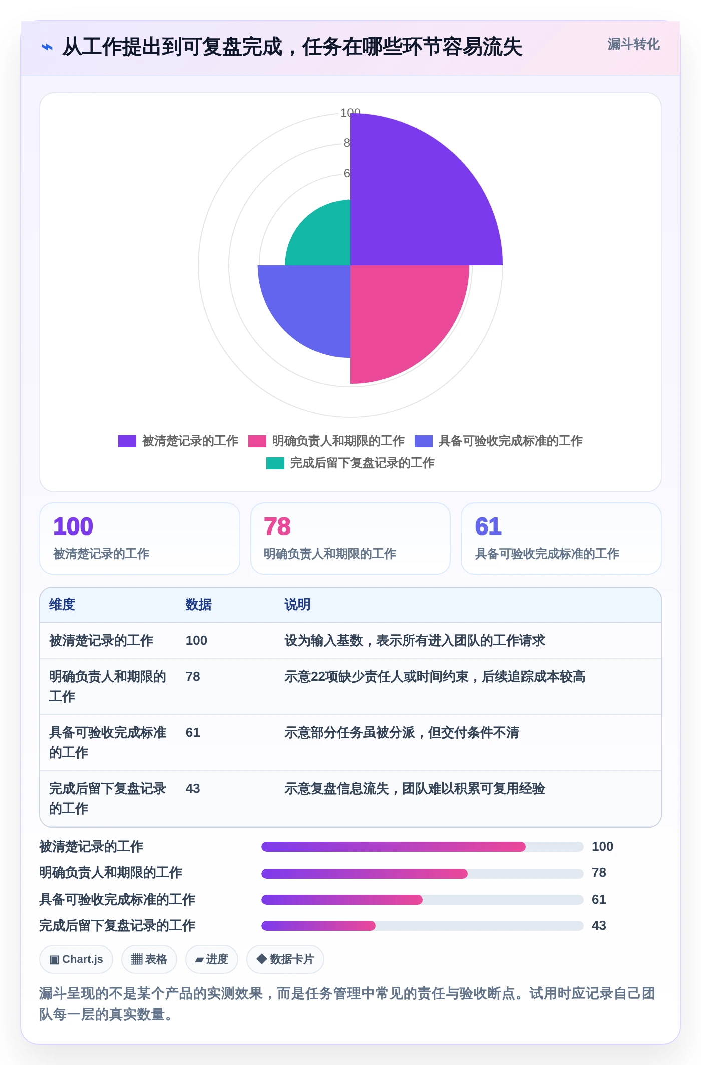 2026年效率之选:6款顶级工作任务工具全面对比