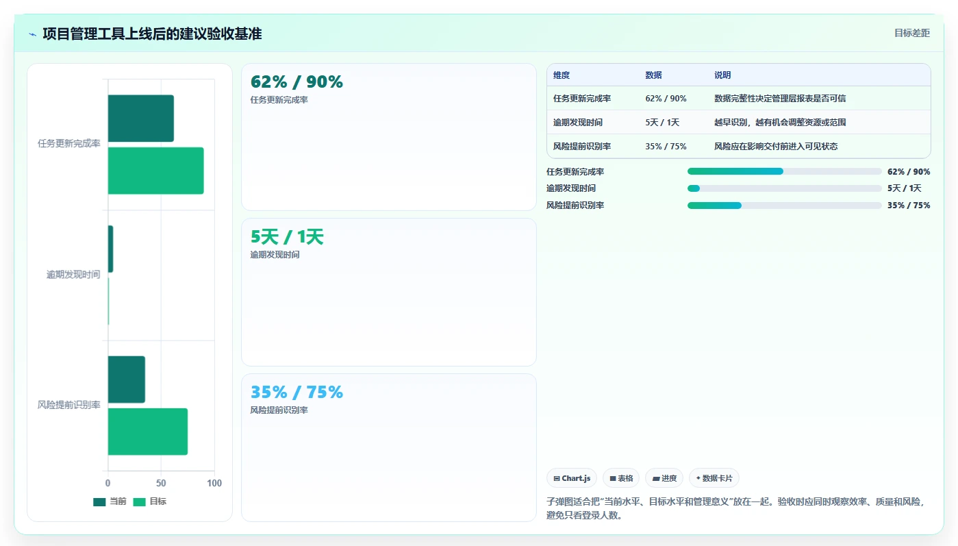 项目经理福音:2026年最受欢迎的5款excel项目管理的软件盘点
