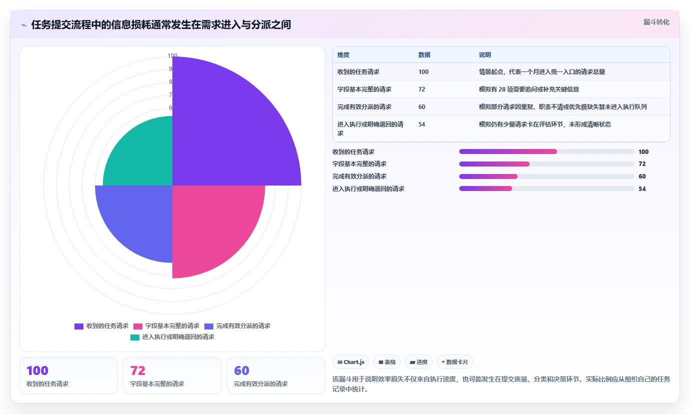 提升项目管理效率：2026年8款优秀任务提交系统深度测评