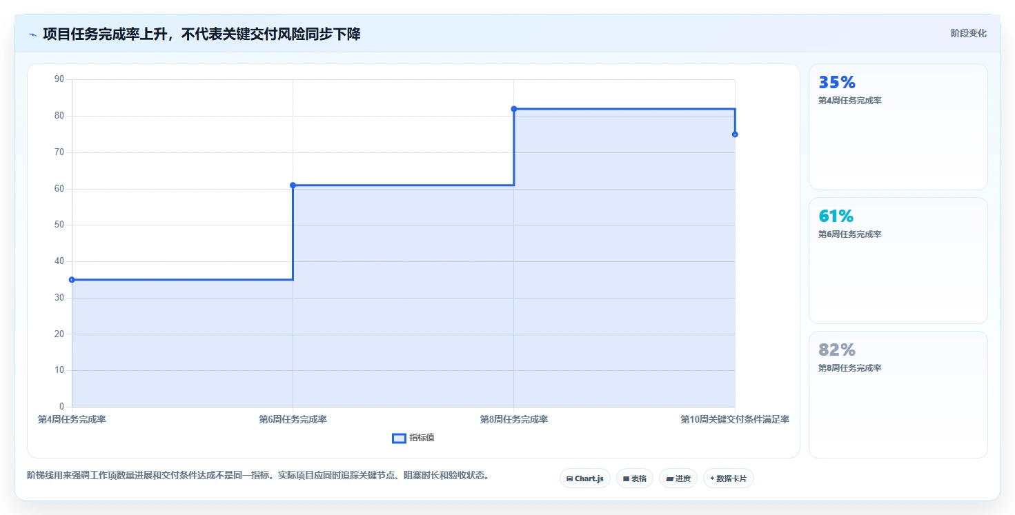 效率提升必备:2026年最值得投资的5大进度软件工具