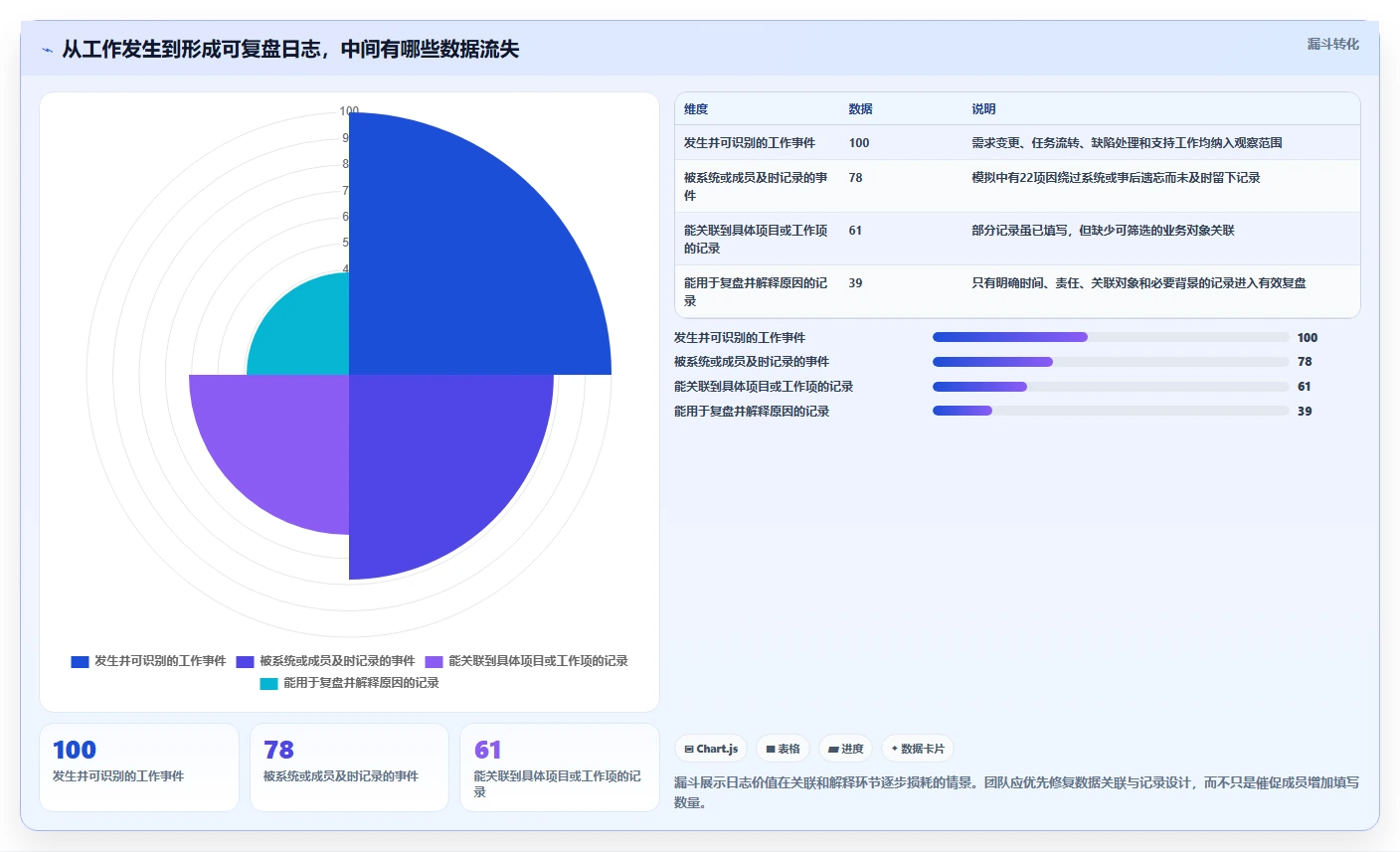 研发团队必备:2026年Top 5项目日志管理系统工具推荐